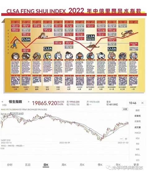 风水报告|中信里昂证券风水指数 2023